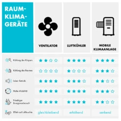 [Gebraucht] CTR-1 4-in-1 Luftkühler -Haushaltsgerätegeschäft 10029740 de 0009 logo 1