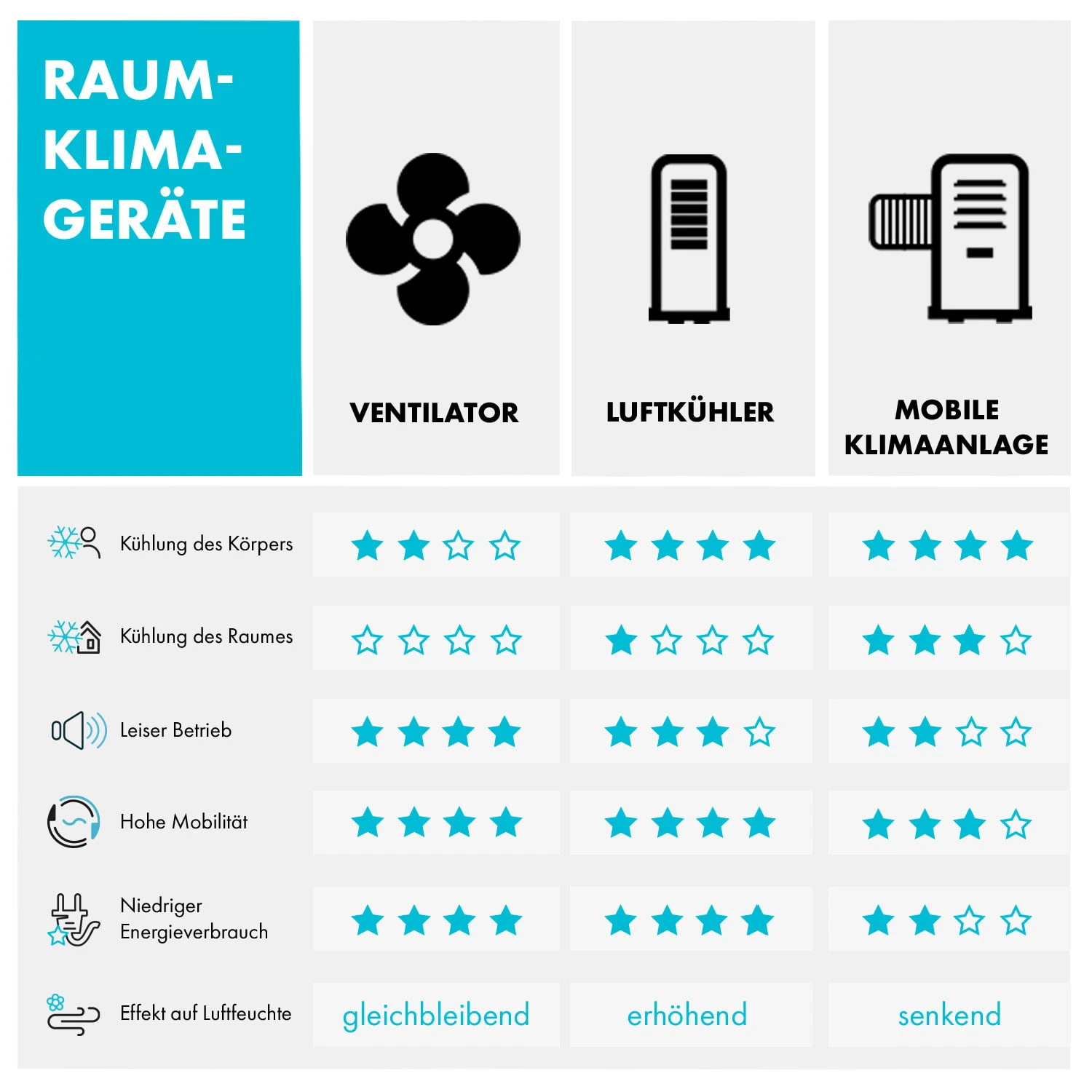 CTR-1 8 L 360 M3/h Luftkühler Weiß 9 CTR-1 8 L 360 M3/h Luftkühler Weiß – Bild 8