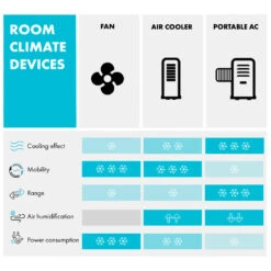 Window Kit 3 Fensterabdichtung Für Mobile Klimageräte 11 Window Kit 3 Fensterabdichtung Für Mobile Klimageräte -Haushaltsgerätegeschäft 10030316 yy 0012 table