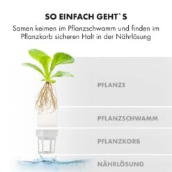 [Wiederverpackt] GrowIt Farm Smart Indoor Garden -Haushaltsgerätegeschäft 10033115 de 0009 logo