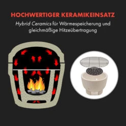 [Gebraucht] Queensize Kamado Grill -Haushaltsgerätegeschäft 10033377 de 0004 logo 2