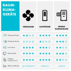 [Gebraucht] IceWind Plus 4-in-1 Luftkühler -Haushaltsgerätegeschäft 10033433 de 0010 logo