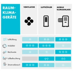 [Wiederverpackt] Townhouse 3-in-1 Luftkühler -Haushaltsgerätegeschäft 10034642 de 0010 logo