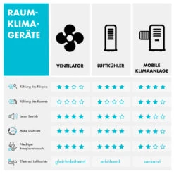 [Gebraucht] Iceberg Breeze 2-in-1 Luftkühler -Haushaltsgerätegeschäft 10035854 de 0011 logo