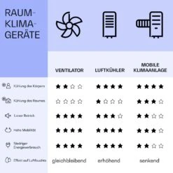 [Gebraucht] IceWind Max 3-in-1 Luftkühler -Haushaltsgerätegeschäft 10036067 de 0008 logo