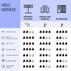 [Gebraucht] Mojave 750 Smart 2-in-1 Heizgerät -Haushaltsgerätegeschäft 10039817 de 0008 logo