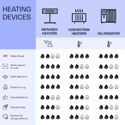 [Wiederverpackt] La Palma 500 Smart 2-in-1 Heizgerät -Haushaltsgerätegeschäft 10039828 uk 0008 logo