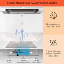 Vilhelmine Flachschirmhaube 60 Retro 12 Vilhelmine Flachschirmhaube 60 Retro -Haushaltsgerätegeschäft 10041125 de 0003 usp