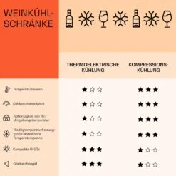 [Gebraucht] Rhône 25 Duo Weinkühlschrank 2 Zonen -Haushaltsgerätegeschäft 10041239 de 0007 logo