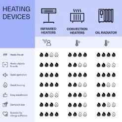 [Gebraucht] Sanford Smart Ölradiator 2500 W -Haushaltsgerätegeschäft 10041359 yy 0012 table